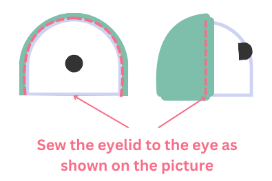 The Frog Eyes vs. Eyelids picture shows how to assemble the eyes with the eyelids and stitch them together.