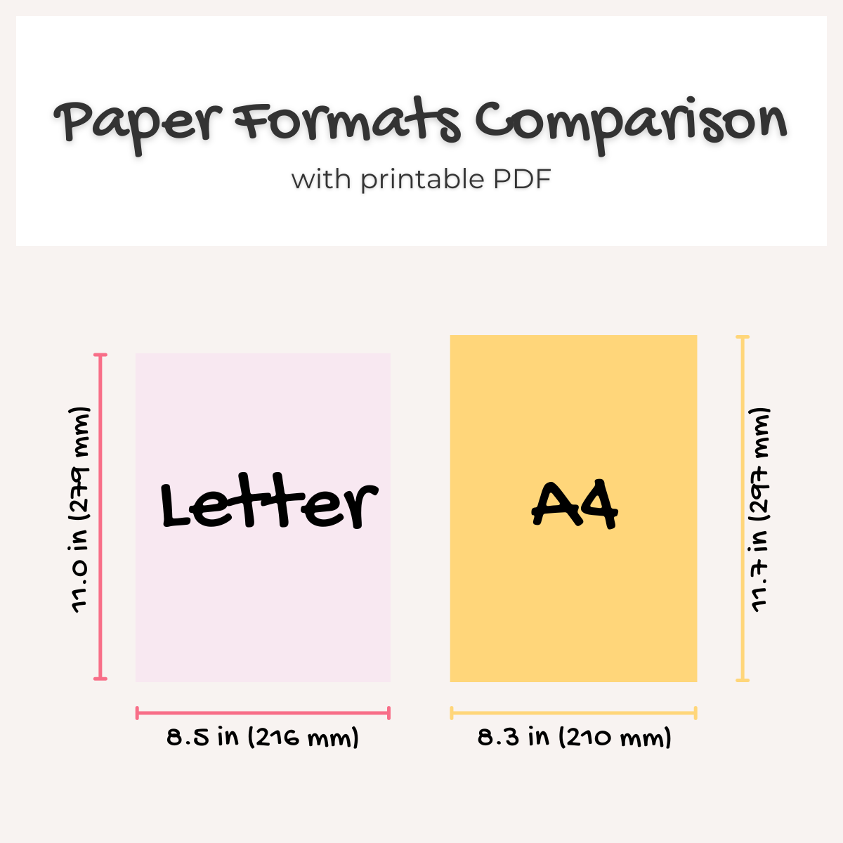 Paper formats cover mockup for post